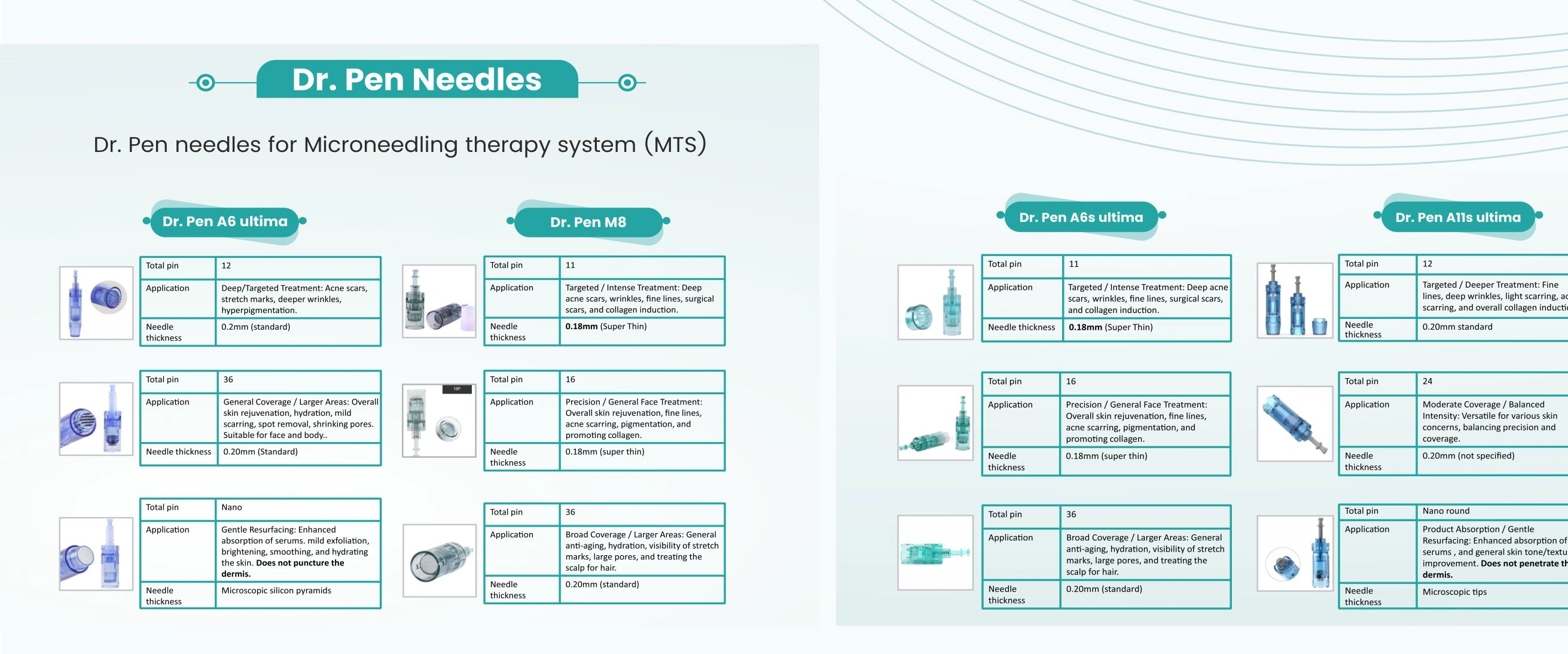 Modular Switches Project