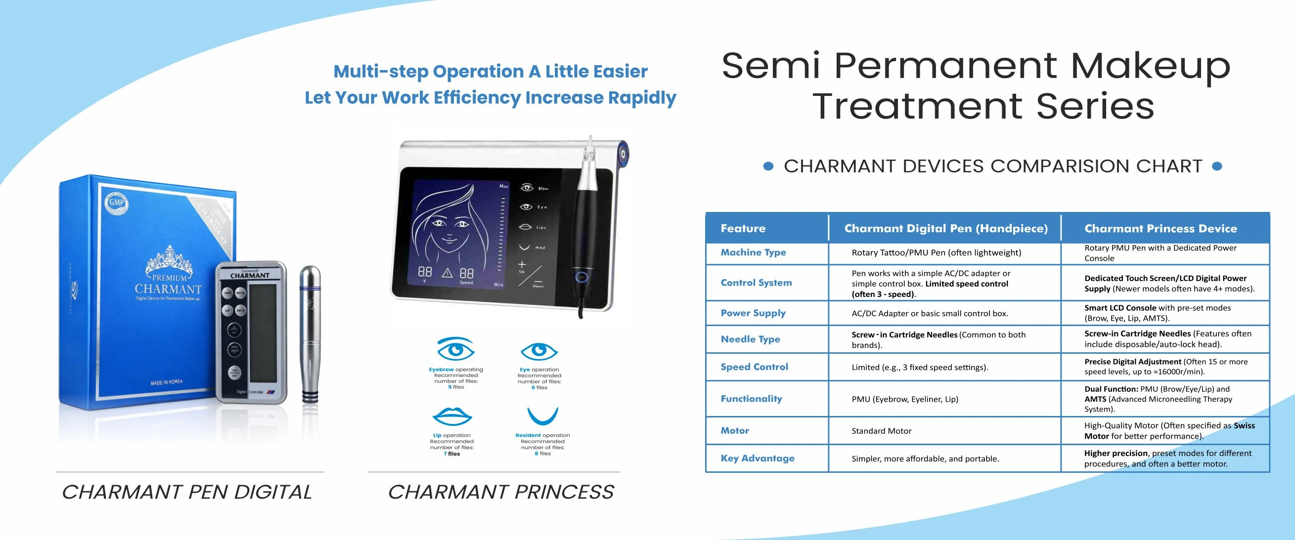 Modular Switches Project