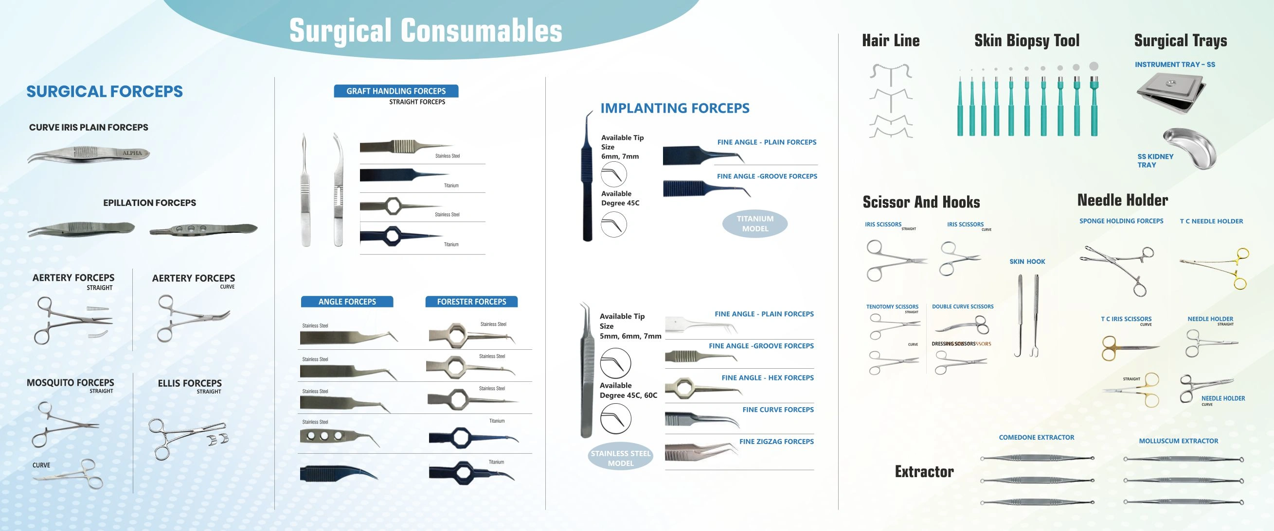 Modular Switches Project