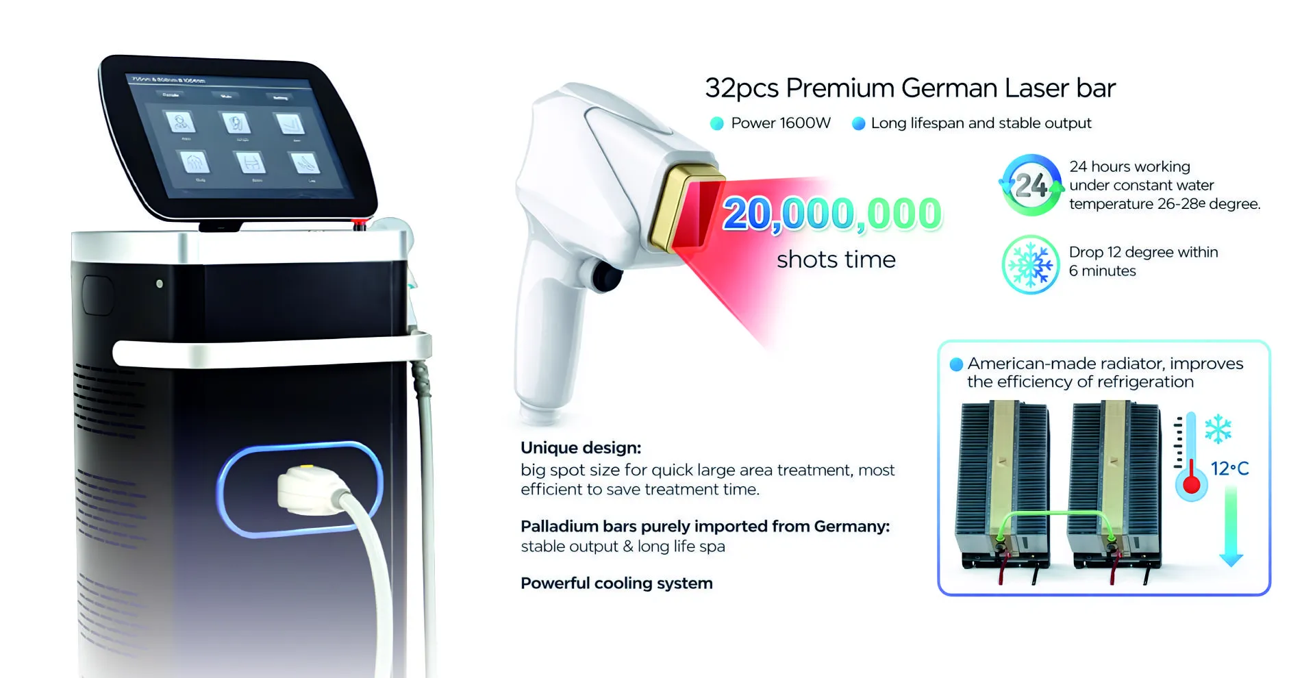 Modular Switches Project