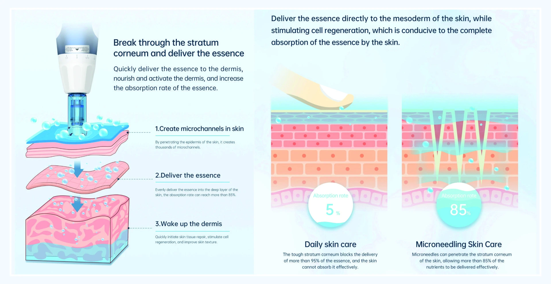 Modular Switches Project