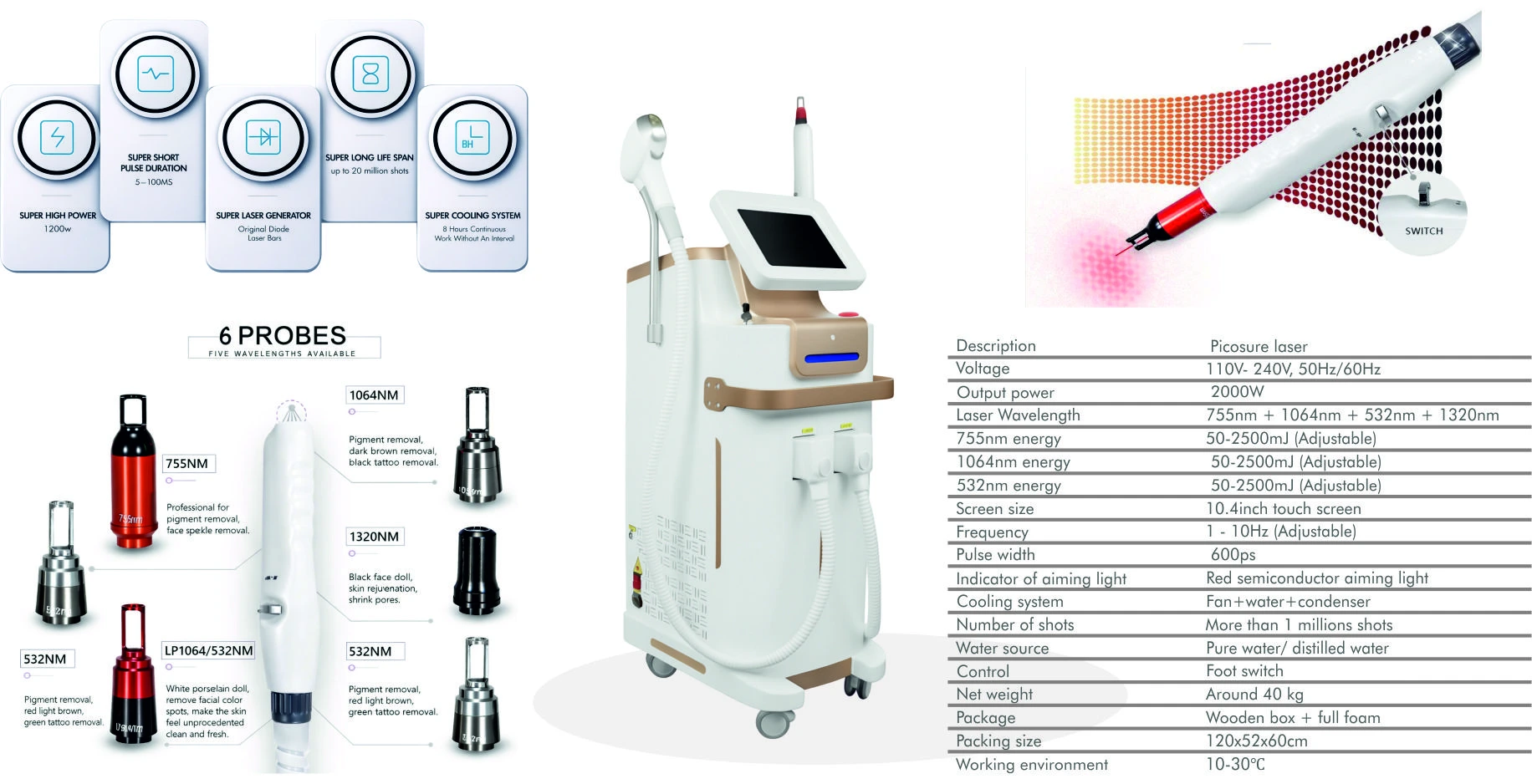 Sockets & Plug Tops Project