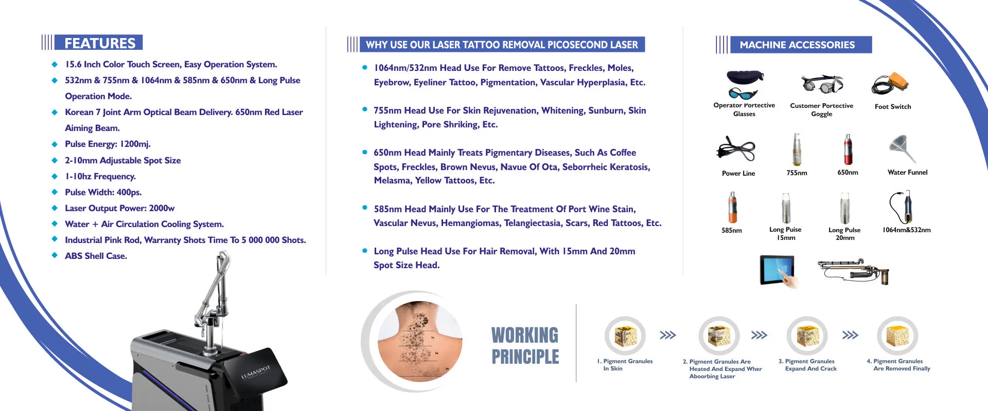 Sockets & Plug Tops Project