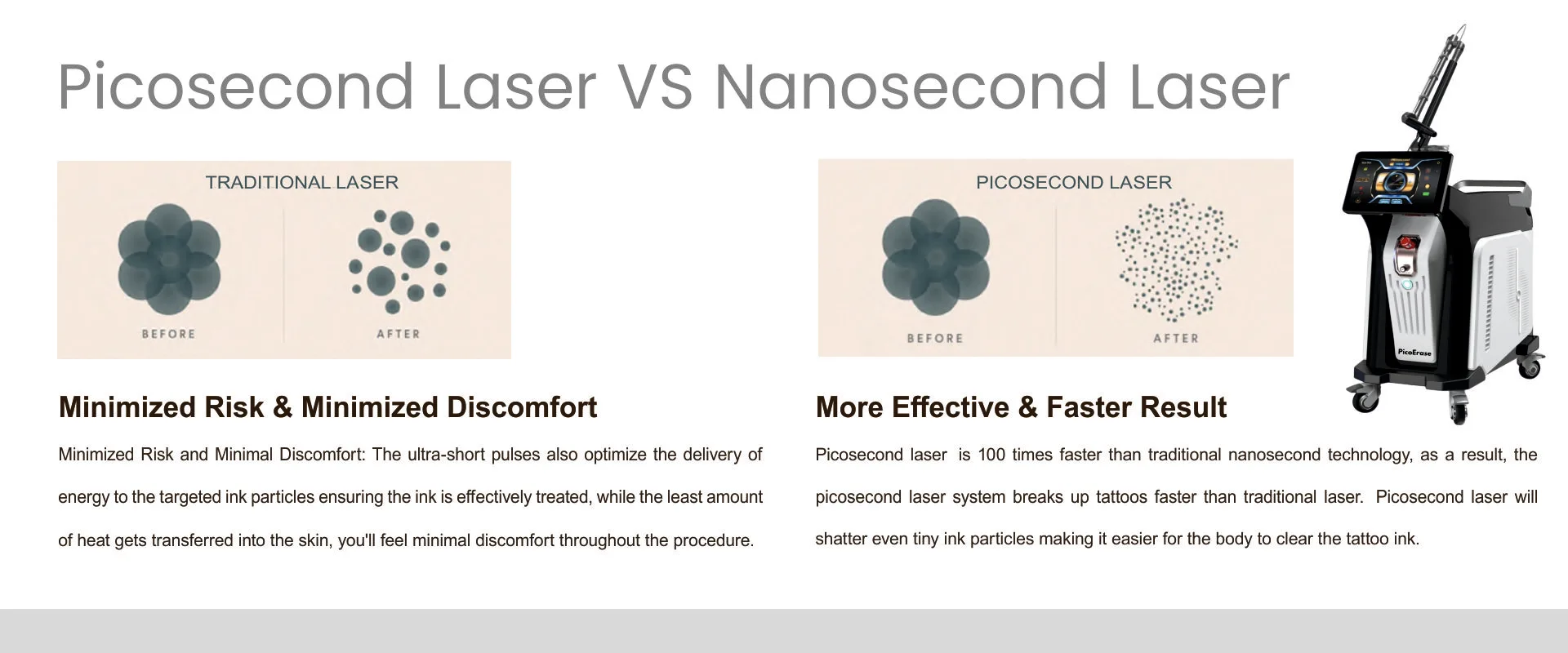 Modular Switches Project