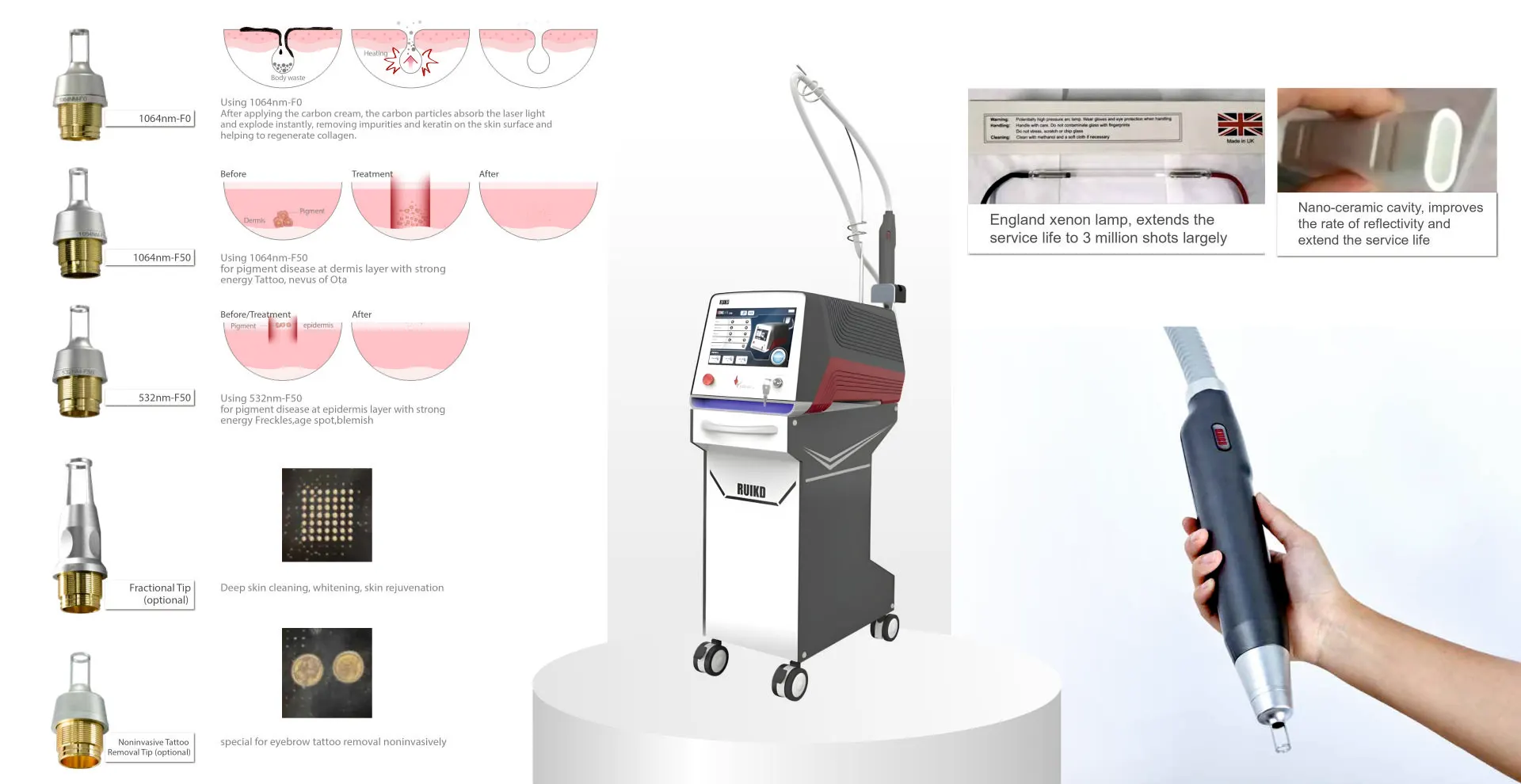 Sockets & Plug Tops Project