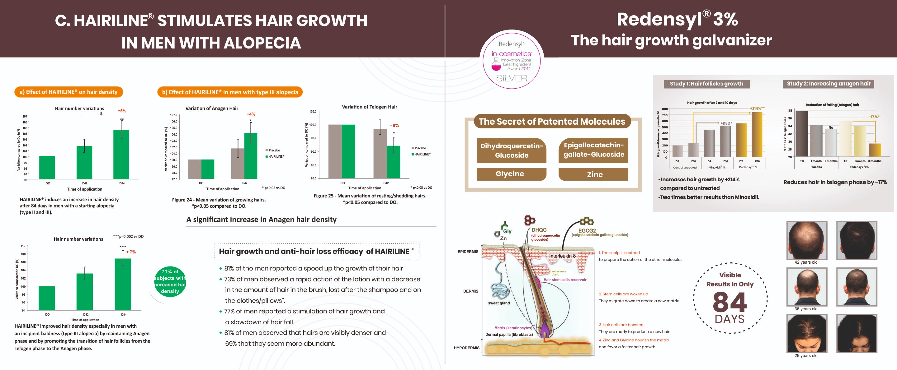 Modular Switches Project